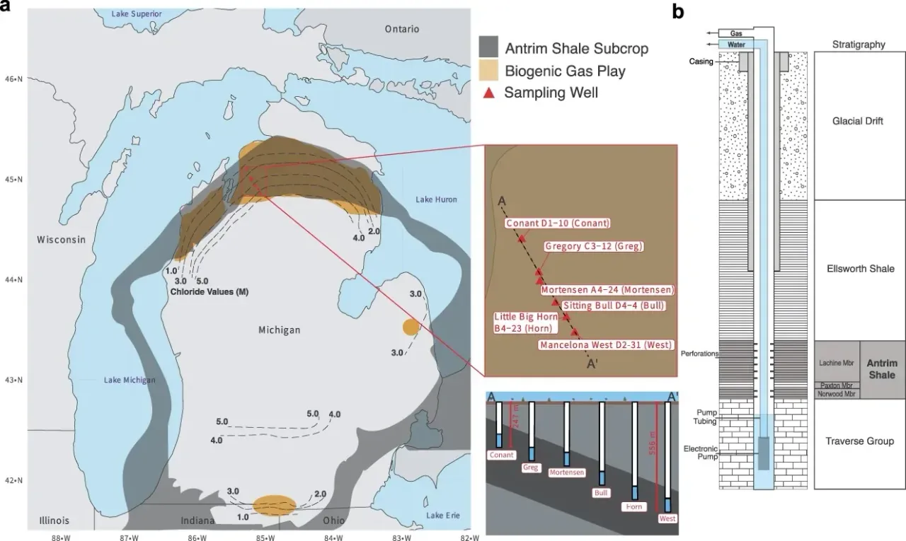Map of Antrim Shale sampling wells in Michigan and a schematic of water collection